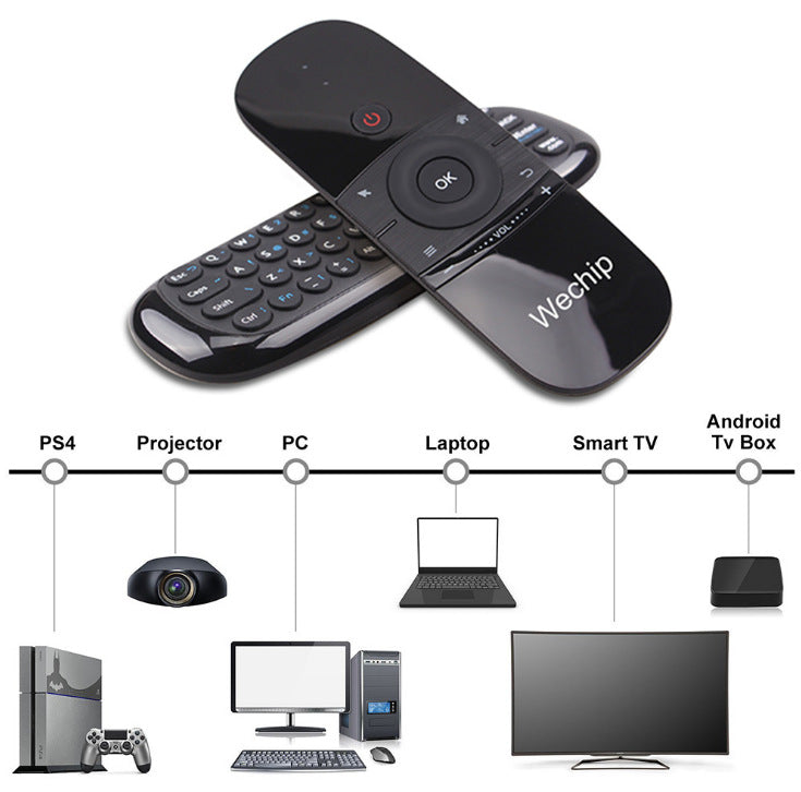 Wechip W1 Air Flying Mouse Infrared Learning Double-sided Wireless Body Sense Flying Mouse Mini Keyboard Mouse Remote Control