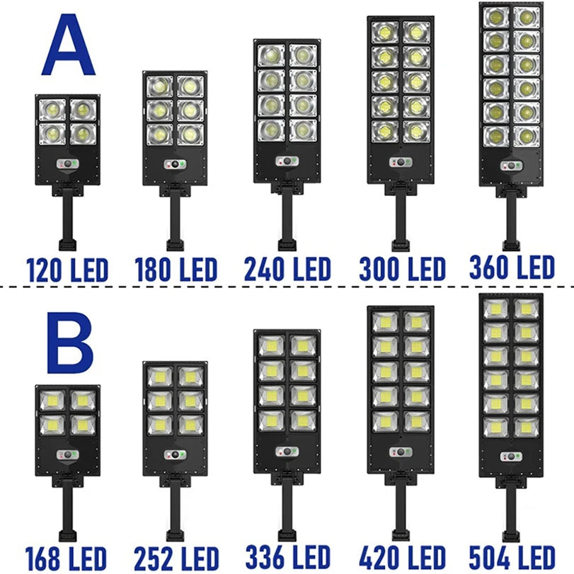 Powerful 10000watts Solar LED Lights Outdoor Super Bright 504 Leds Garden Lamp with Motion Sensor Remote Control Street Light